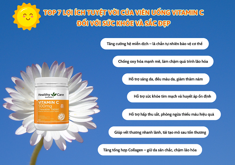 Lợi ích tuyệt vời của viên uống HealthyCare đối với cơ thể