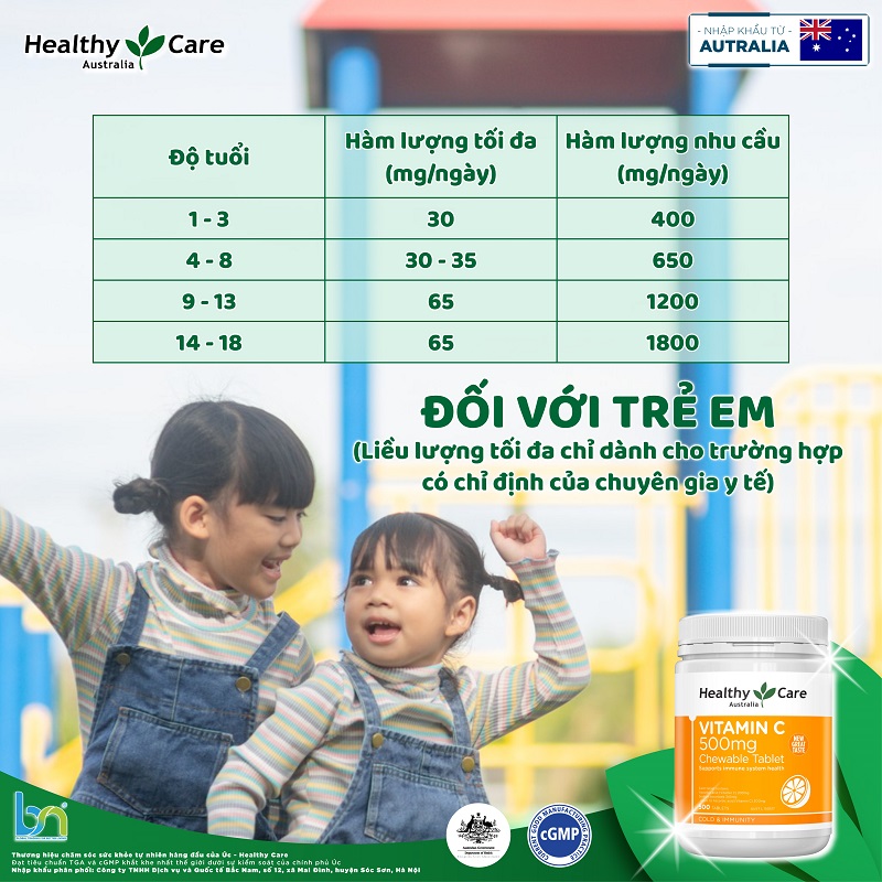 Liều lượng bổ sung vitamin C hiệu quả với từng độ tuổi